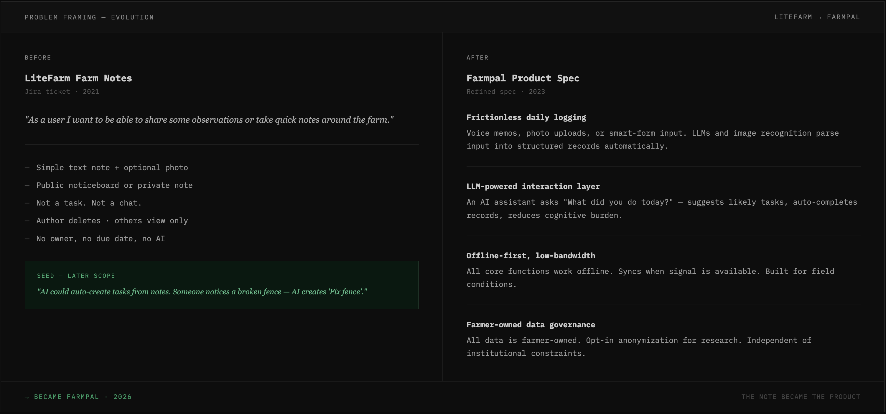 The original LiteFarm Farm Notes Jira ticket alongside the refined spec — the before and after of the problem framing.