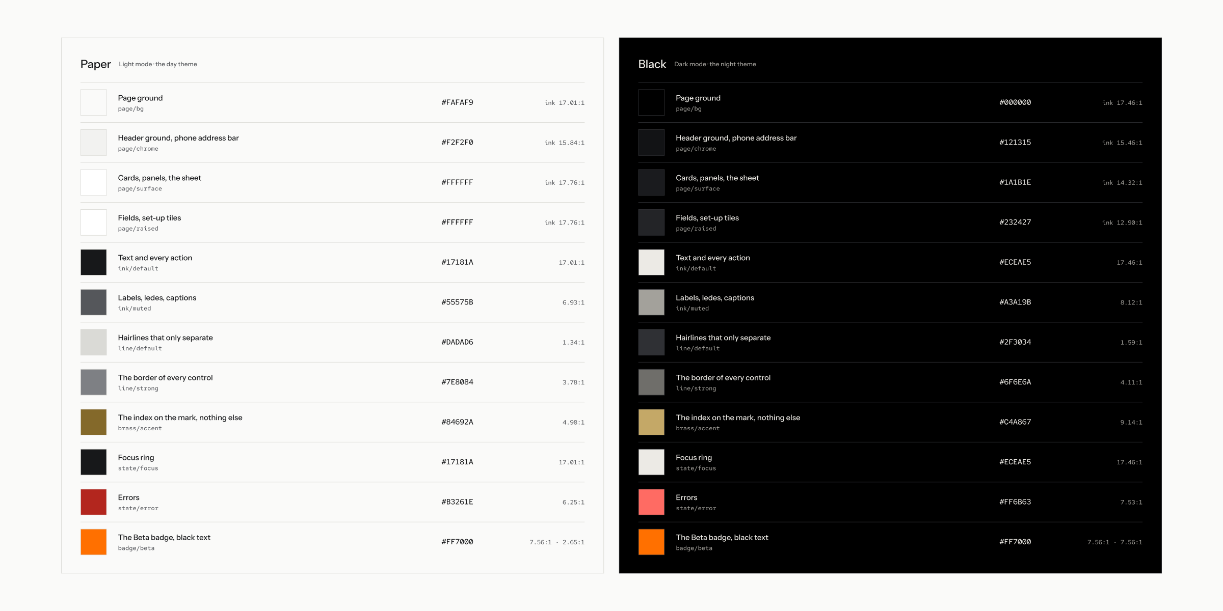 The colour board of the Gridtone design system, the Paper and Black themes with the contrast of every pair.