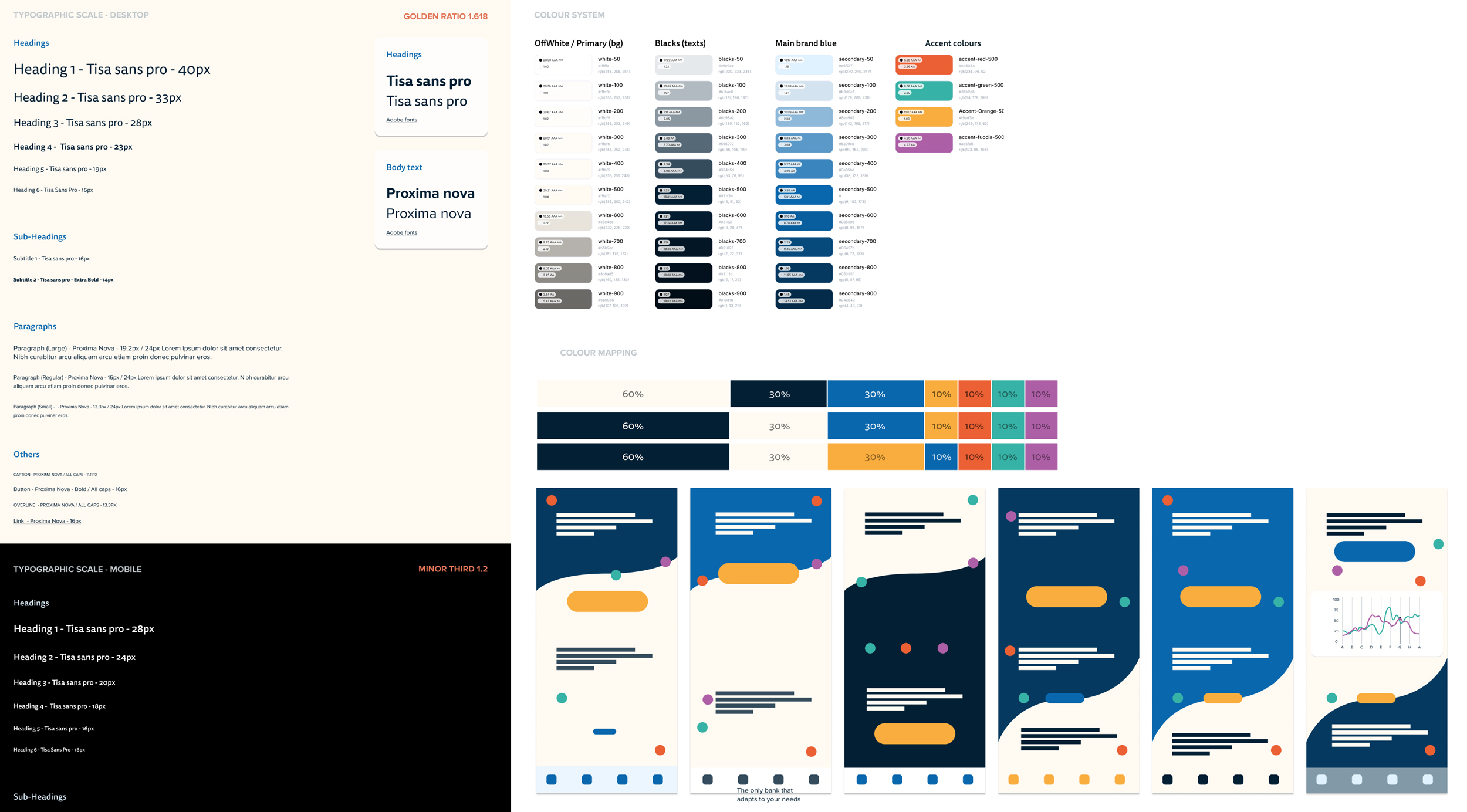 Type scale and colour system showing accent colour confined to categories and actions