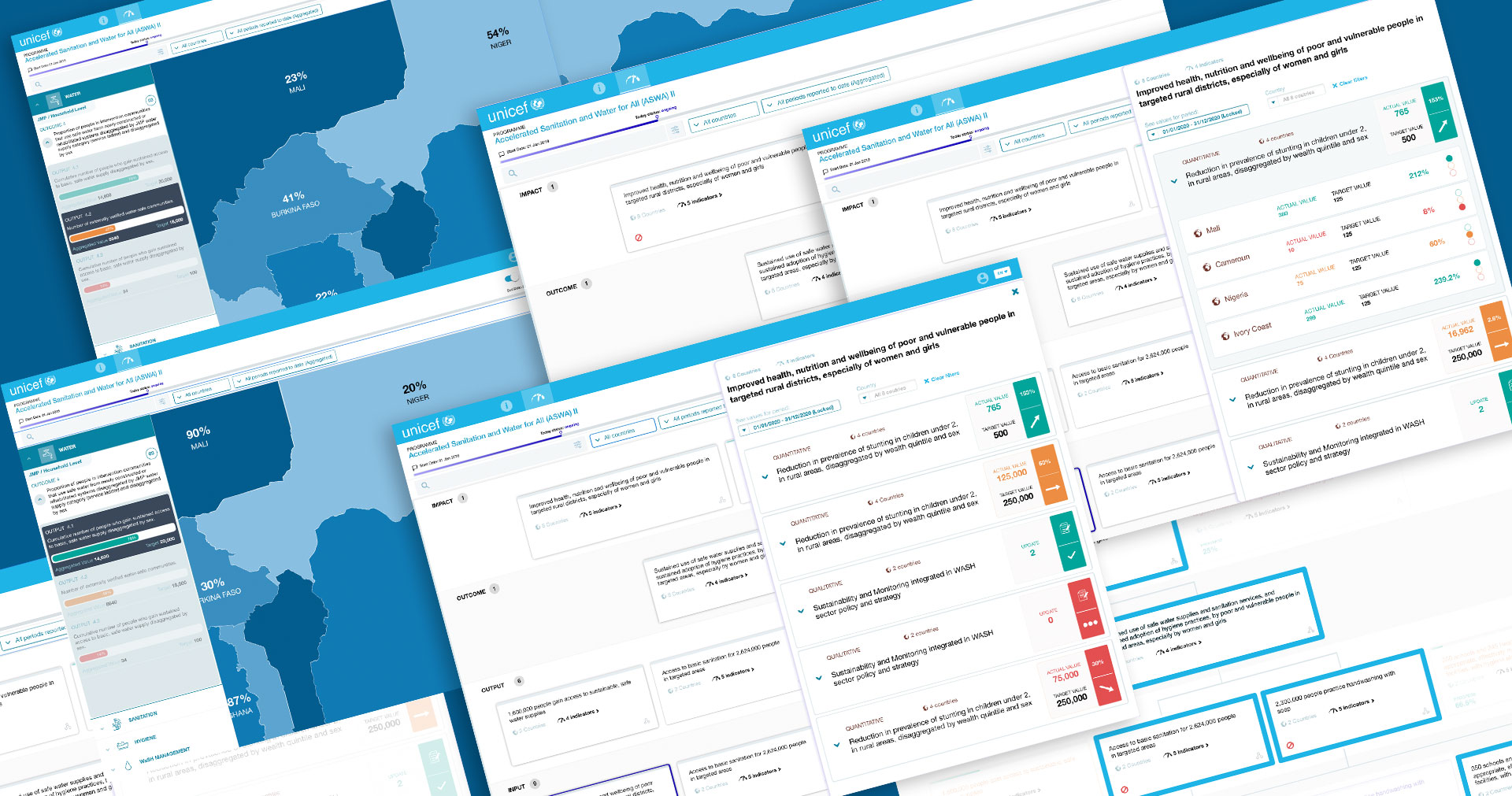 Nine countries. One screen. Every indicator in view.
