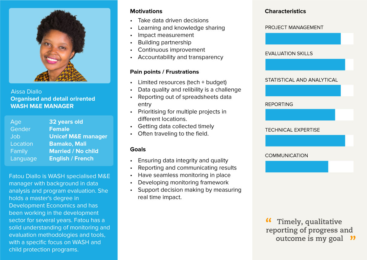Personas developed from the six stakeholder interviews
